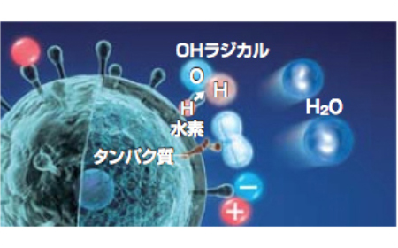 Image of eliminating airborne viruses