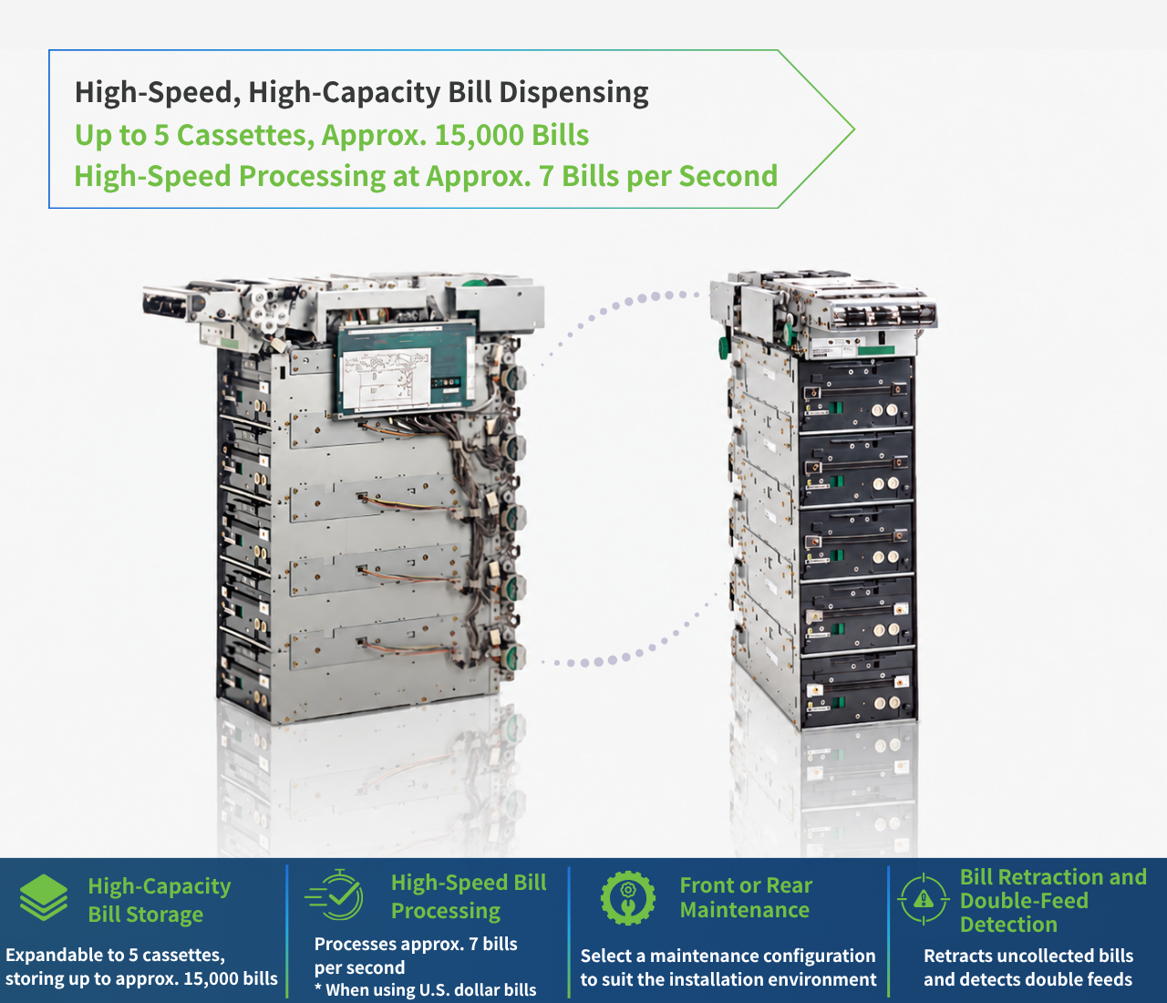 F510 Dispenser Unit, expandable to 5 cassettes for storage of up to approximately 15,000 bills, with processing at approximately 7 bills per second using U.S. dollar bills, front or rear maintenance access, uncollected bill retraction, and double-feed detection.