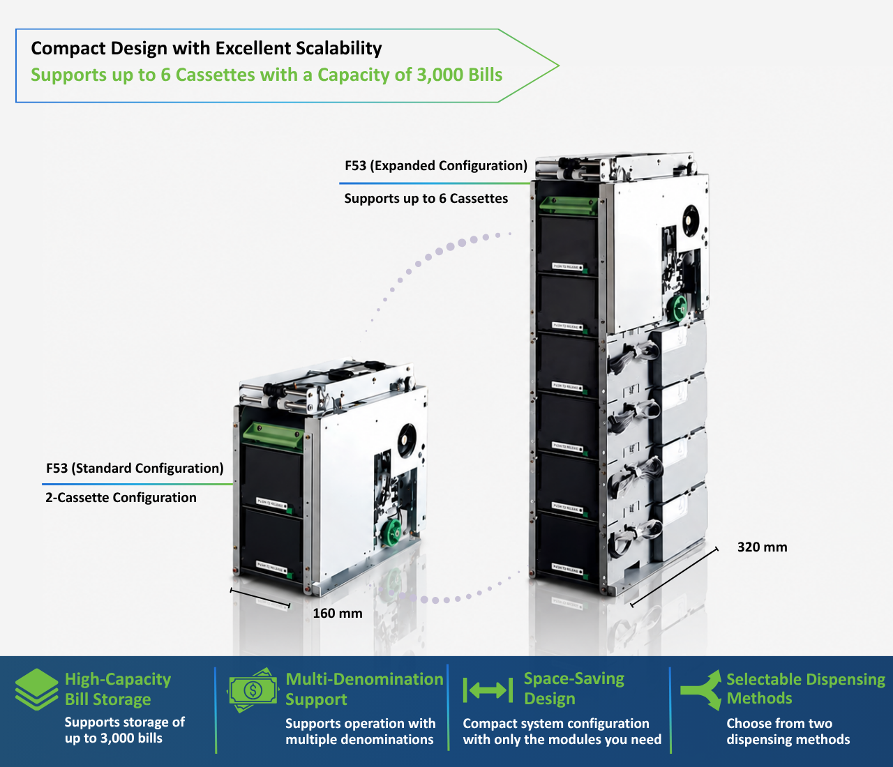 JCM F53 Dispenser Unit with scalable configurations from 2 to 6 cassettes, supporting up to 3,000 bills while maintaining a compact, space-saving design.
