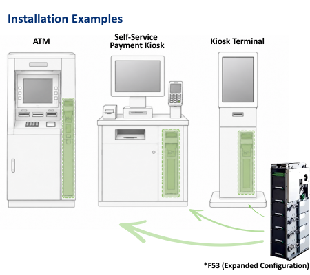 Installation examples of the JCM F53 Dispenser Unit integrated into an ATM, self-service payment kiosk, and kiosk terminal to support space-saving cash handling solutions.