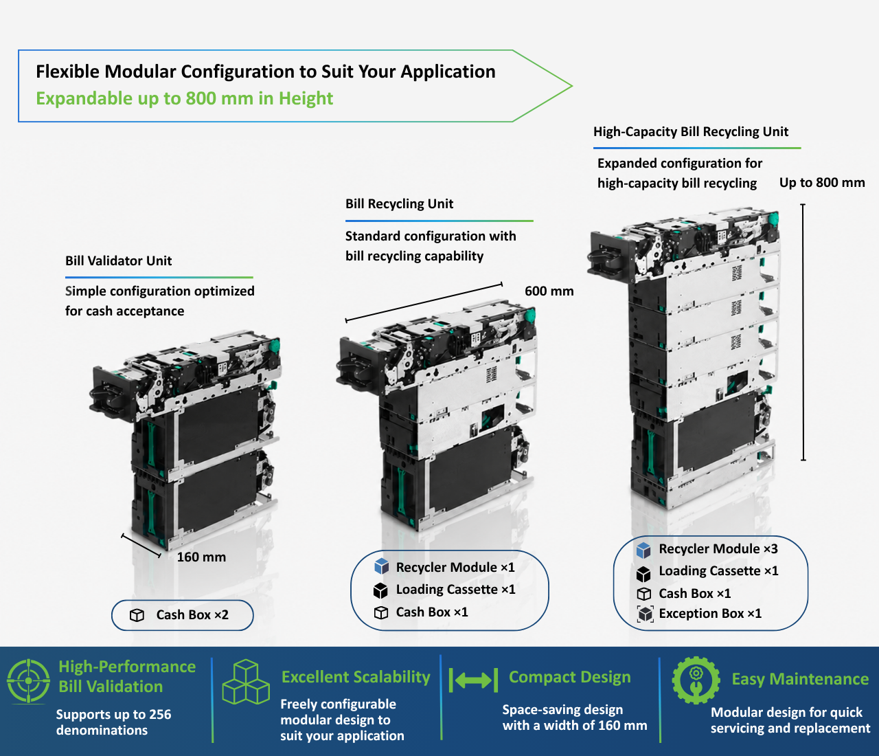 JCM GSR50 Bill Recycling Unit with a flexible modular configuration, showing the Bill Validator Unit, Bill Recycling Unit, and High-Capacity Bill Recycling Unit, expandable up to 800 mm in height.