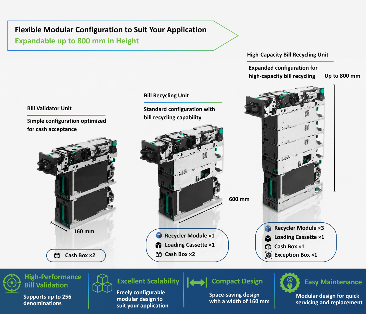 JCM GSR50 Bill Recycling Unit with a flexible modular configuration, showing the Bill Validator Unit, Bill Recycling Unit, and High-Capacity Bill Recycling Unit, expandable up to 800 mm in height.