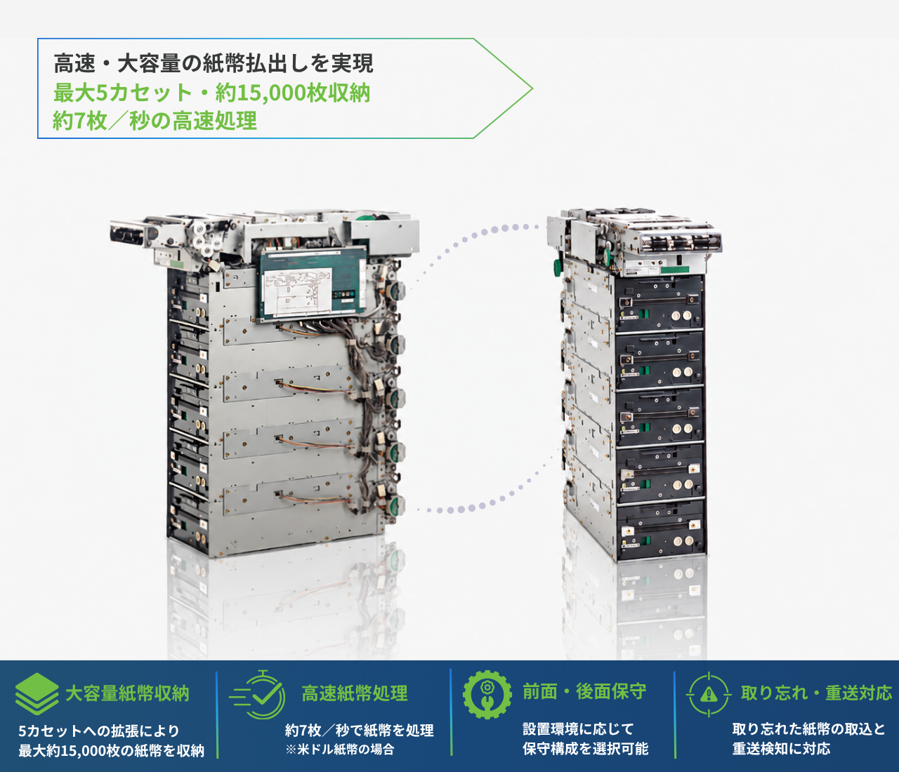 ディスペンサーユニットF510。最大5カセットまで拡張でき、最大約15,000枚の紙幣収納と約7枚／秒の高速処理（米ドル紙幣の場合）に対応。前面・後面保守を選択でき、取り忘れた紙幣の取込機能と重送検知機能を搭載。
