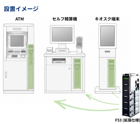 ATMやセルフ精算機、キオスク端末への組み込みに対応するF53ディスペンサーユニット