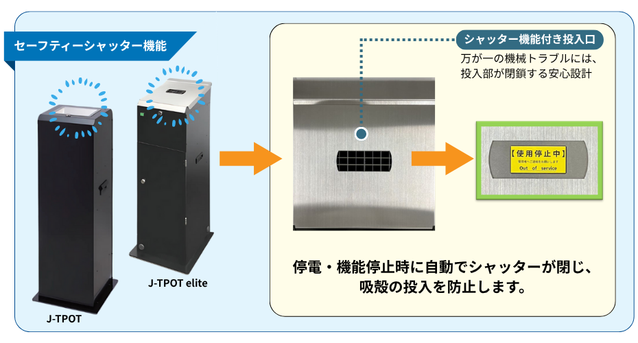 J-TPOT・J-TPOT eliteのセーフティーシャッター機能解説図:投入口が自動で閉鎖し、誤投入やトラブルを防ぐ安全設計